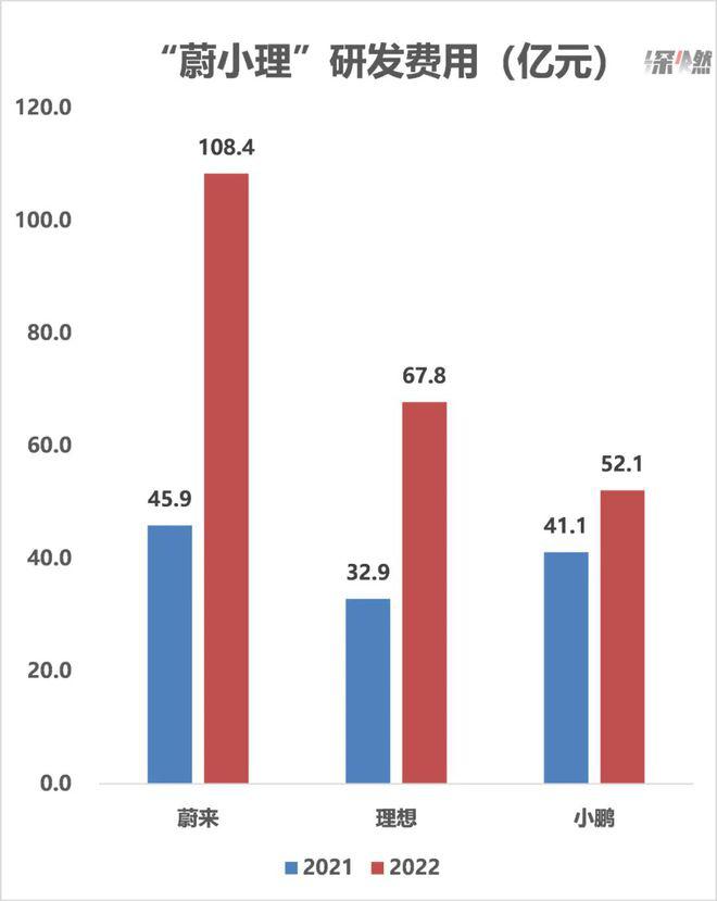 娛樂城:“蔚小理”年報:誰在天上,誰在坑裡?