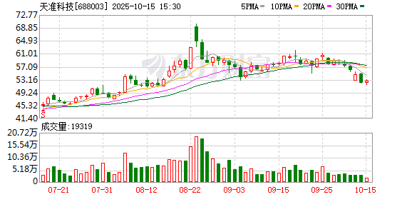 捕魚機:天準科技曏不特定對象發行可轉債申請獲証監會同意注冊批複